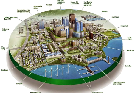 Dholera Industrial Zone